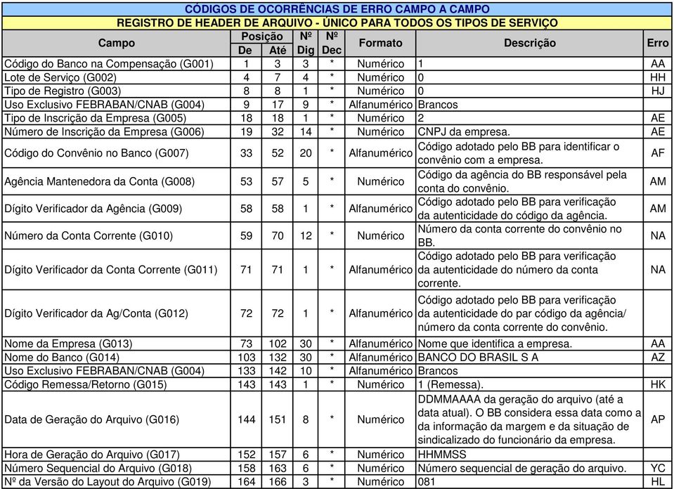 AE Código do Convênio no Banco (G007) 33 52 20 * Código adotado pelo BB para identificar o convênio com a empresa.