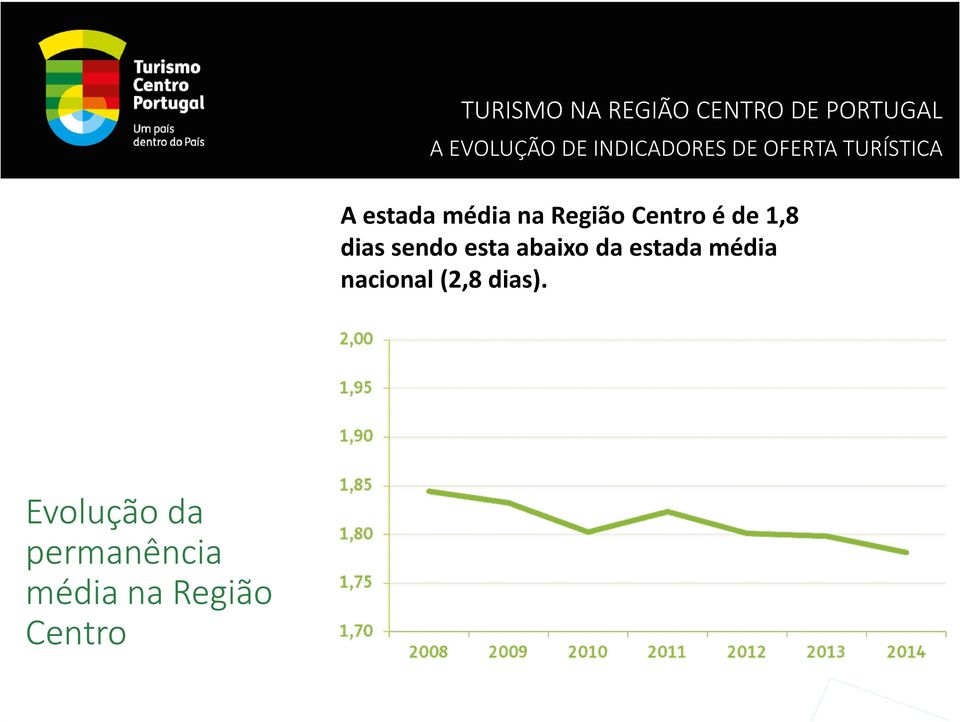 Centro é de 1,8 dias sendo esta abaixo da estada média