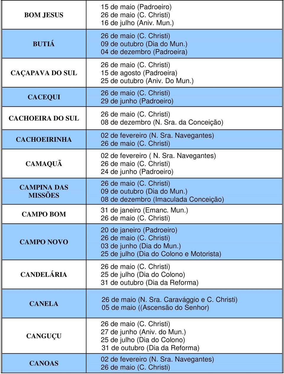 da Conceição) 02 de fevereiro ( N. Sra. Navegantes) 24 de junho (Padroeiro) 09 de outubro (Dia do Mun.) 08 de dezembro (Imaculada Conceição) 31 de janeiro (Emanc. Mun.) 20 de janeiro (Padroeiro) 03 de junho (Dia do Mun.