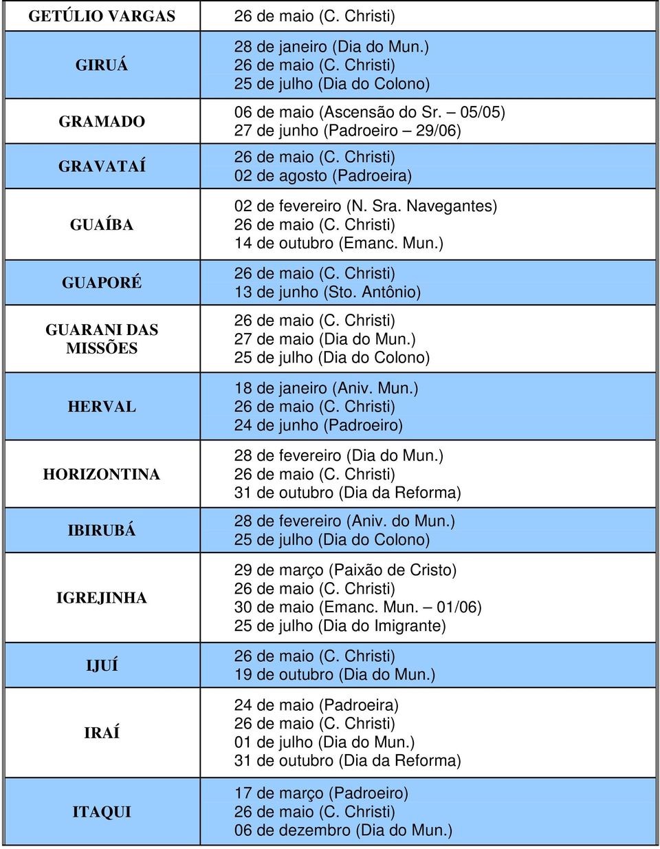 Antônio) 27 de maio (Dia do Mun.) 18 de janeiro (Aniv. Mun.) 24 de junho (Padroeiro) 28 de fevereiro (Dia do Mun.) 28 de fevereiro (Aniv. do Mun.) 29 de março (Paixão de Cristo) 30 de maio (Emanc.