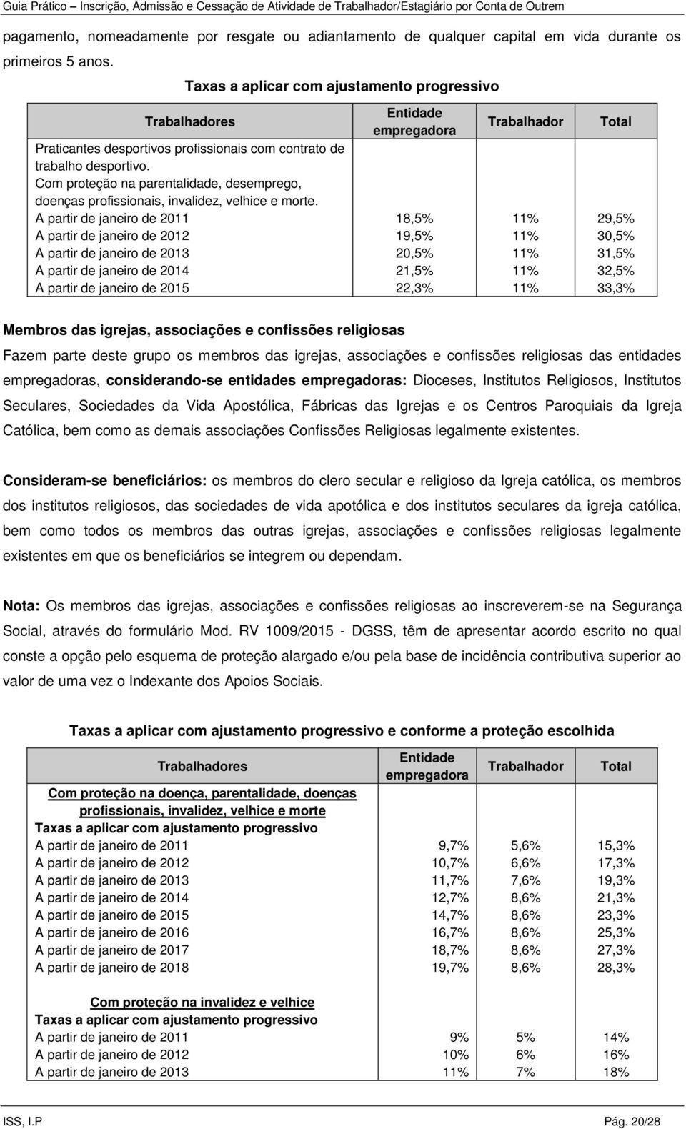 Com proteção na parentalidade, desemprego, doenças profissionais, invalidez, velhice e morte.