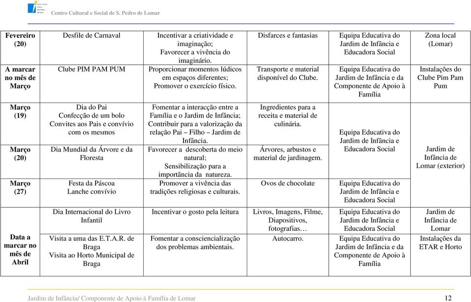 Infância e Infância e da Zona local () Instalações do Clube Pim Pam Pum Março (19) Março (20) Março (27) Dia do Pai Confecção de um bolo Convites aos Pais e convívio com os mesmos Dia Mundial da