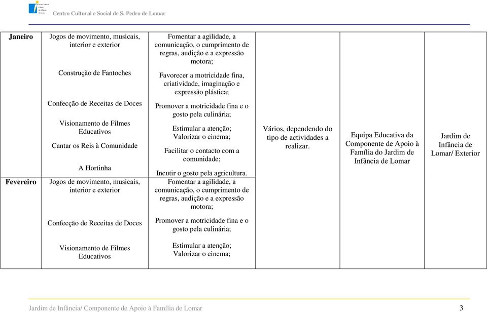 Facilitar o contacto com a comunidade;