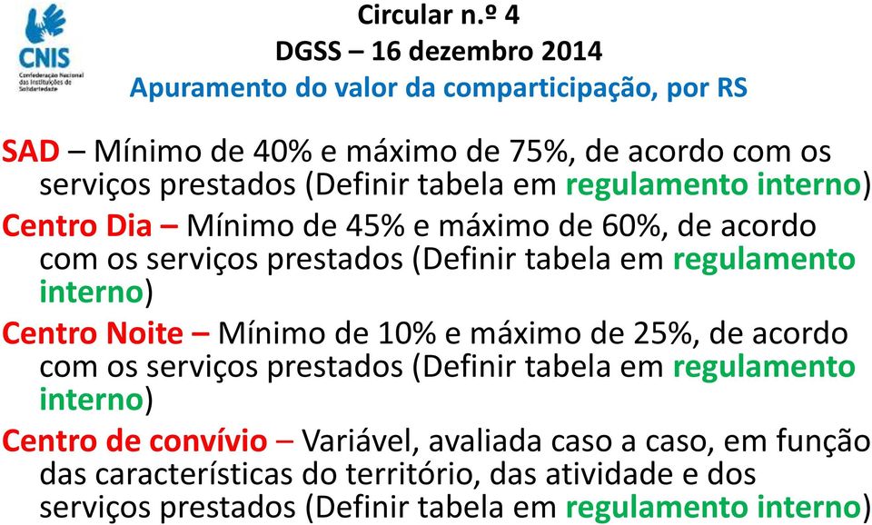 Centro Noite Mínimo de 10% e máximo de 25%, de acordo com os serviços prestados (Definir tabela em regulamento interno) Centro de convívio