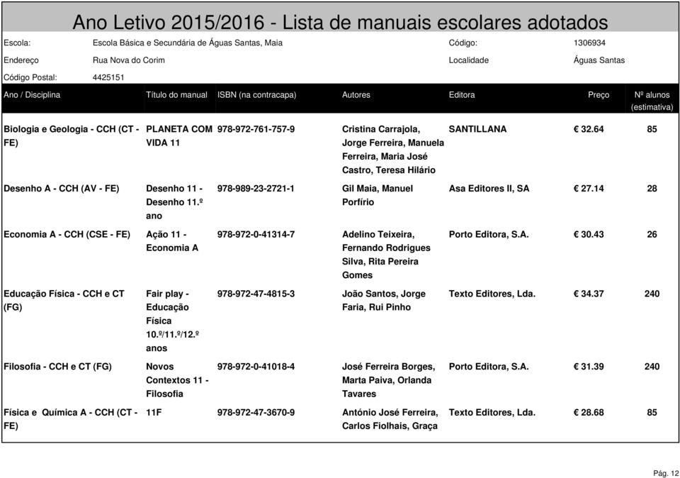 º ano Economia A - CCH (CSE - Ação 11 - Economia A 978-989-23-2721-1 Gil Maia, Manuel Porfírio 978-972-0-41314-7 Adelino Teixeira, Fernando Rodrigues Silva, Rita Pereira Gomes Asa Editores II, SA 27.