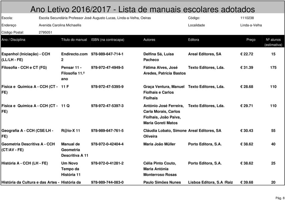 39 175 Física e Química A - CCH (CT - Física e Química A - CCH (CT - Geografia A - CCH (CSE/LH - 11 F 978-972-47-5395-9 Graça Ventura, Manuel Fiolhais e Carlos Fiolhais 11 Q 978-972-47-5397-3 António