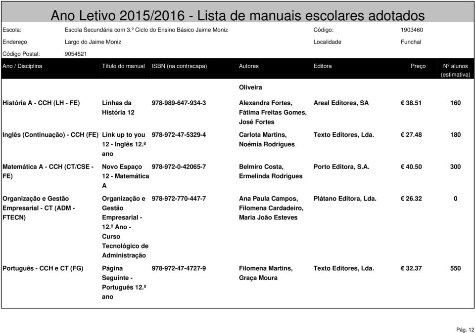 27.48 180 Matemática A - CCH (CT/CSE - Novo Espaço 978-972-0-42065-7 Belmiro Costa, Porto Editora, S.A. 40.