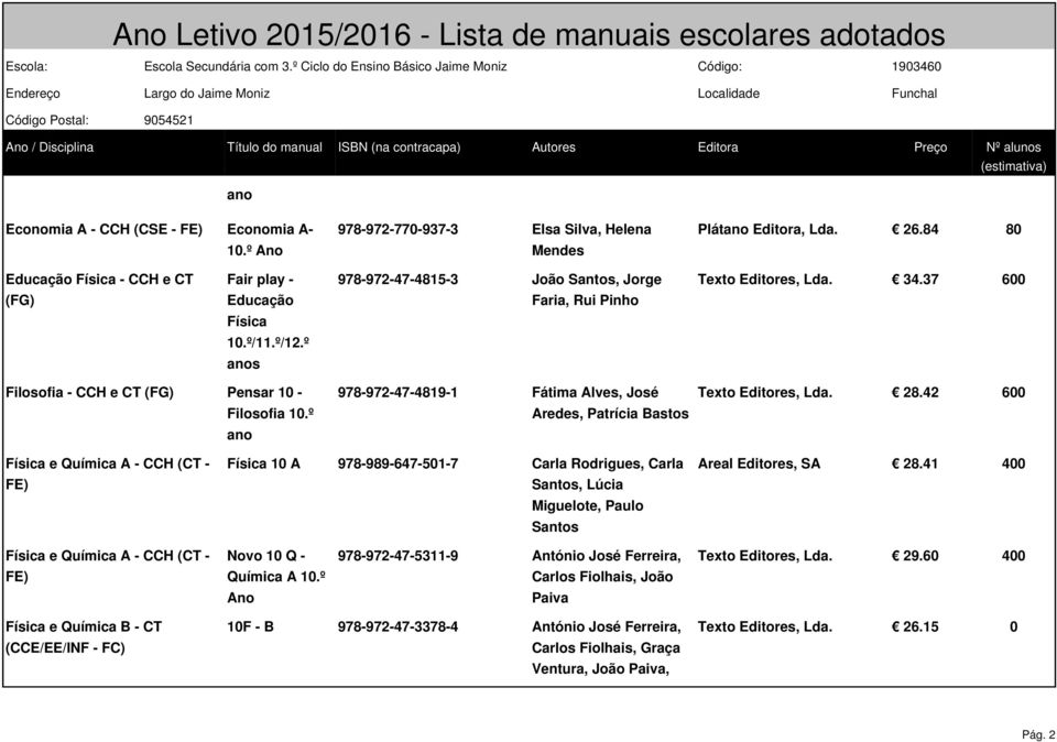 º s Filosofia - CCH e CT (FG) Pensar 10 - Filosofia 10.º 978-972-47-4819-1 Fátima Alves, José Aredes, Patrícia Bastos Texto Editores, Lda. 28.