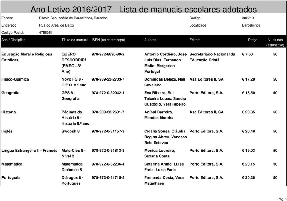 - C.F.Q. 8.º ano Geografia GPS 8 - Geografia 978-989-23-2703-7 Domingas Beleza, Neli Cavaleiro 978-972-0-32042-1 Eva Ribeiro, Rui Teixeira Lopes, Sandra Custódio, Vera Ribeiro Asa Editores II, SA 17.