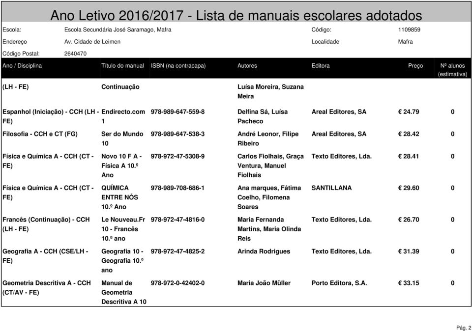 42 0 10 Ribeiro Física e Química A - CCH (CT - Novo 10 F A - 978-972-47-5308-9 Carlos Fiolhais, Graça Texto Editores, Lda. 28.41 0 Física A 10.