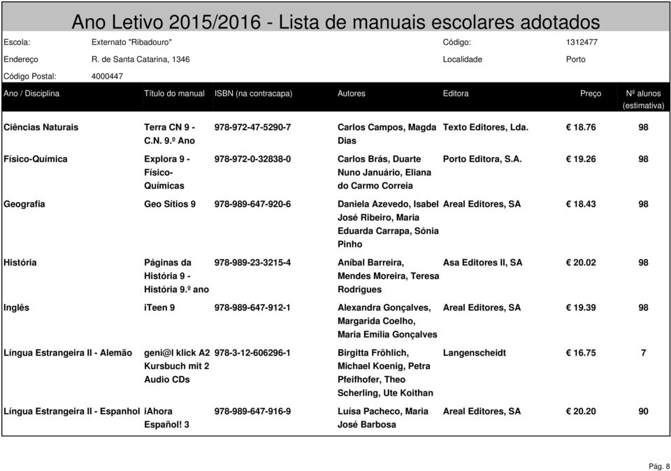 18.76 98 Porto Editora, S.A. 19.26 98 Geografia Geo Sítios 9 978-989-647-920-6 Daniela Azevedo, Isabel José Ribeiro, Maria Eduarda Carrapa, Sónia Pinho Areal Editores, SA 18.