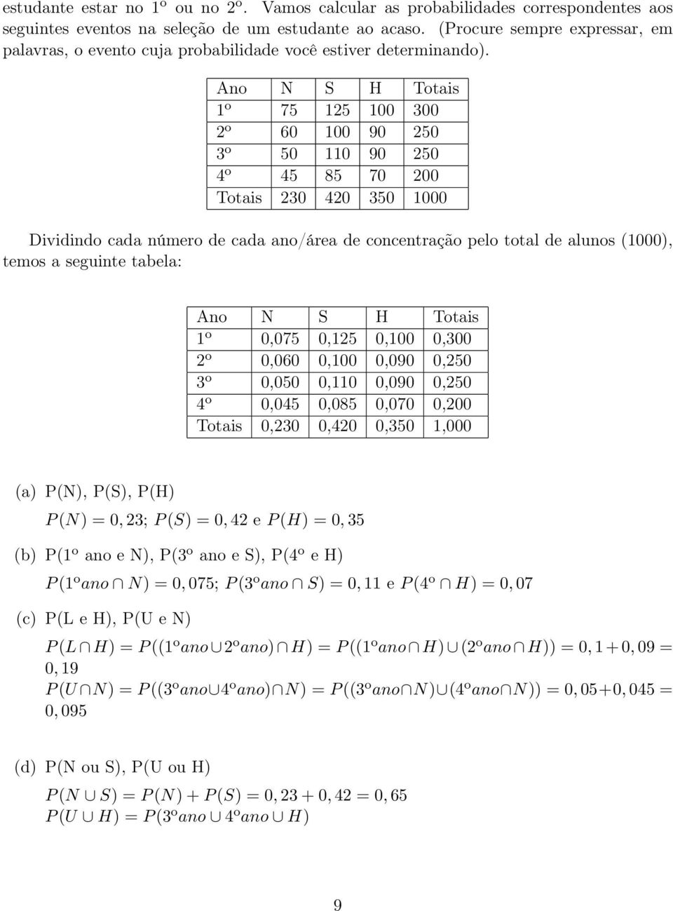 Ano N S H Totais 1 o 75 125 100 300 2 o 60 100 90 250 3 o 50 110 90 250 4 o 45 85 70 200 Totais 230 420 350 1000 Dividindo cada número de cada ano/área de concentração pelo total de alunos (1000),