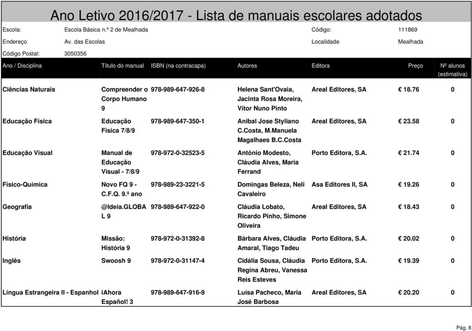 A. 21.74 0 Cláudia Alves, Maria Visual - 7/8/9 Ferrand Físico-Química Novo FQ 9 - C.F.Q. 9.º ano 978-989-23-3221-5 Domingas Beleza, Neli Cavaleiro Asa Editores II, SA 19.26 0 Geografia @ldeia.