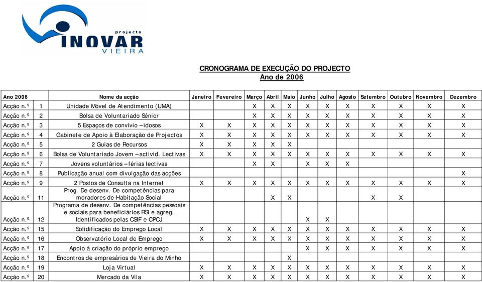 º 6 Bolsa de Voluntariado Jovem activid. Lectivas X X X X X X X X X X X X Acção n.º 7 Jovens voluntários férias lectivas X X X X X Prog. De desenv. De competências para Acção n.