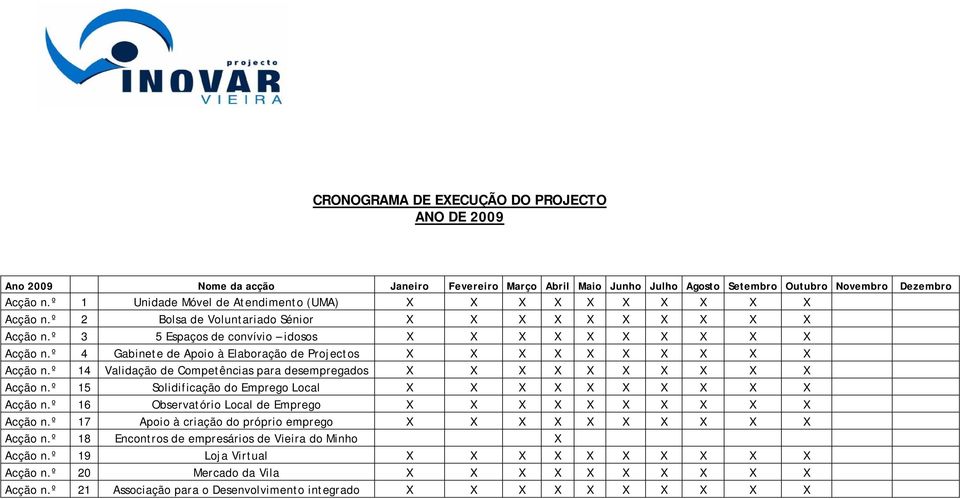 º 14 Validação de Competências para desempregados X X X X X X X X X X Acção n.º 15 Solidificação do Emprego Local X X X X X X X X X X Acção n.