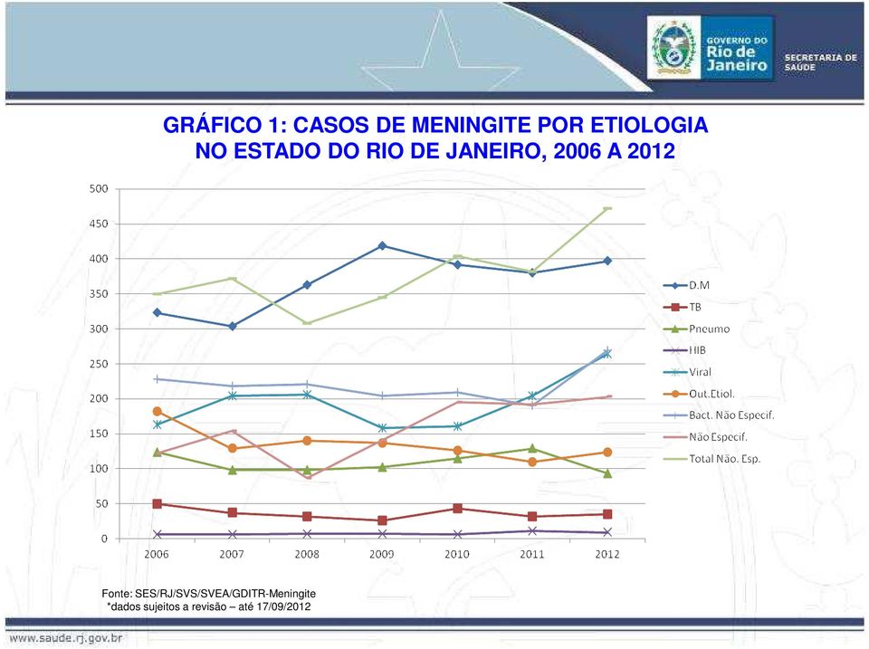 2006 A 2012 Fonte: