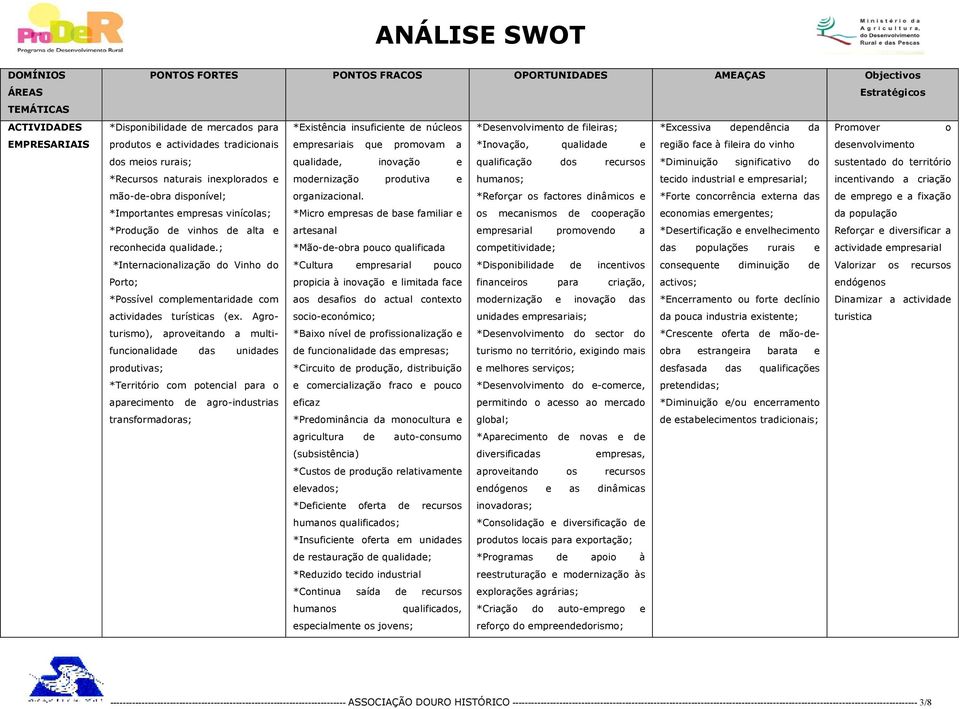 *Diminuição significativo do sustentado do território *Recursos naturais inexplorados e modernização produtiva e humanos; tecido industrial e empresarial; incentivando a criação mão-de-obra