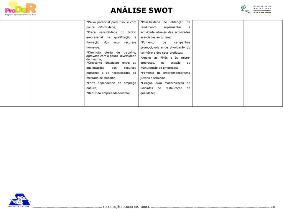 empreendedorismo; *Possibilidade de obtenção de rendimento suplementar à actividade através das actividades associadas ao turismo; *Fomento de campanhas promocionais e de divulgação do território e