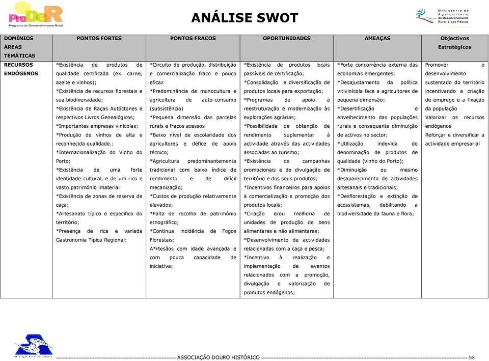 sustentado do território *Existência de recursos florestais e *Predominância da monocultura e produtos locais para exportação; vitivinícola face a agricultores de incentivando a criação sua