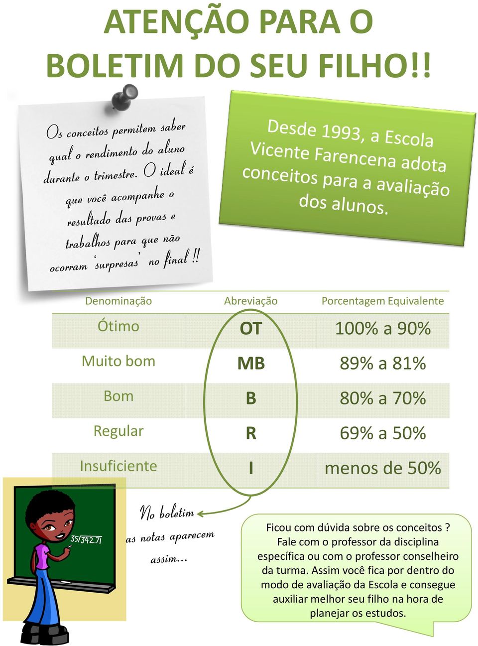 Regular R 69% a 50% Insuficiente I menos de 50% Ficou com dúvida sobre os conceitos?