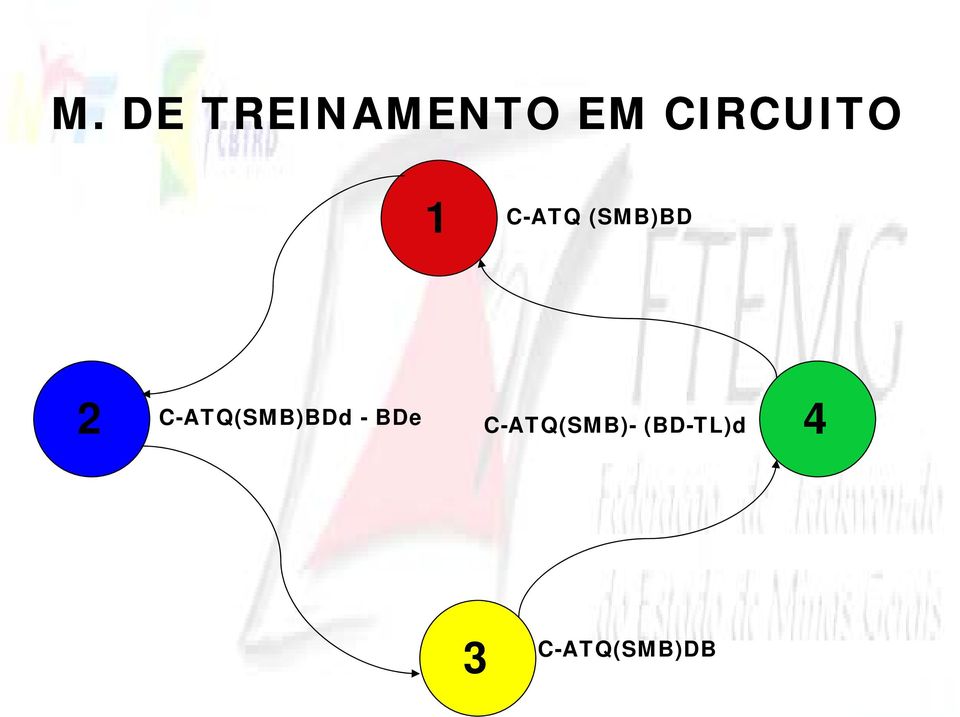 2 C-ATQ(SMB)BDd - BDe