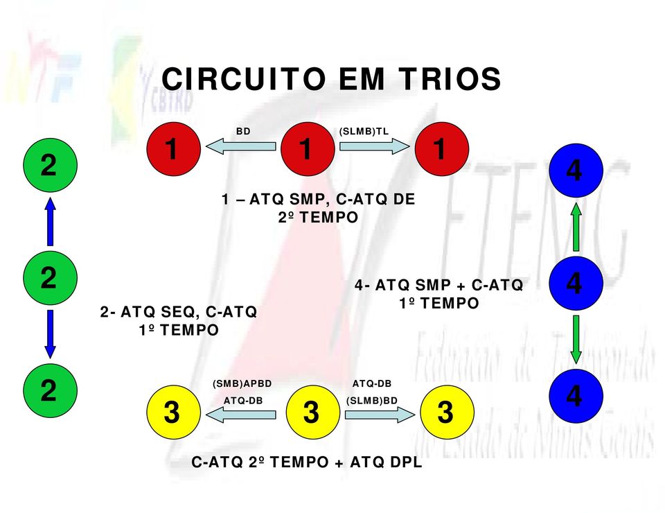 TEMPO 4- ATQ SMP + C-ATQ 1º TEMPO 4 2 3