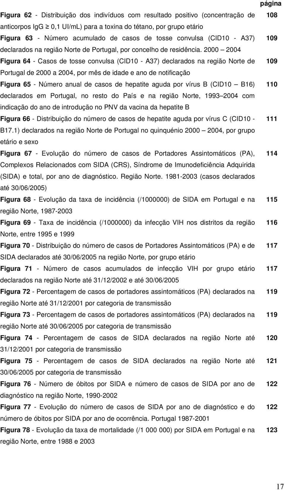 2000 2004 Figura 64 - Casos de tosse convulsa (CID10 - A37) declarados na região Norte de Portugal de 2000 a 2004, por mês de idade e ano de notificação Figura 65 - Número anual de casos de hepatite