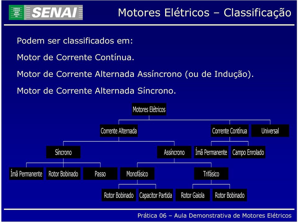 Motores Elétricos Corrente Alternada Corrente Contínua Universal Síncrono Assíncrono Ímã Permanente