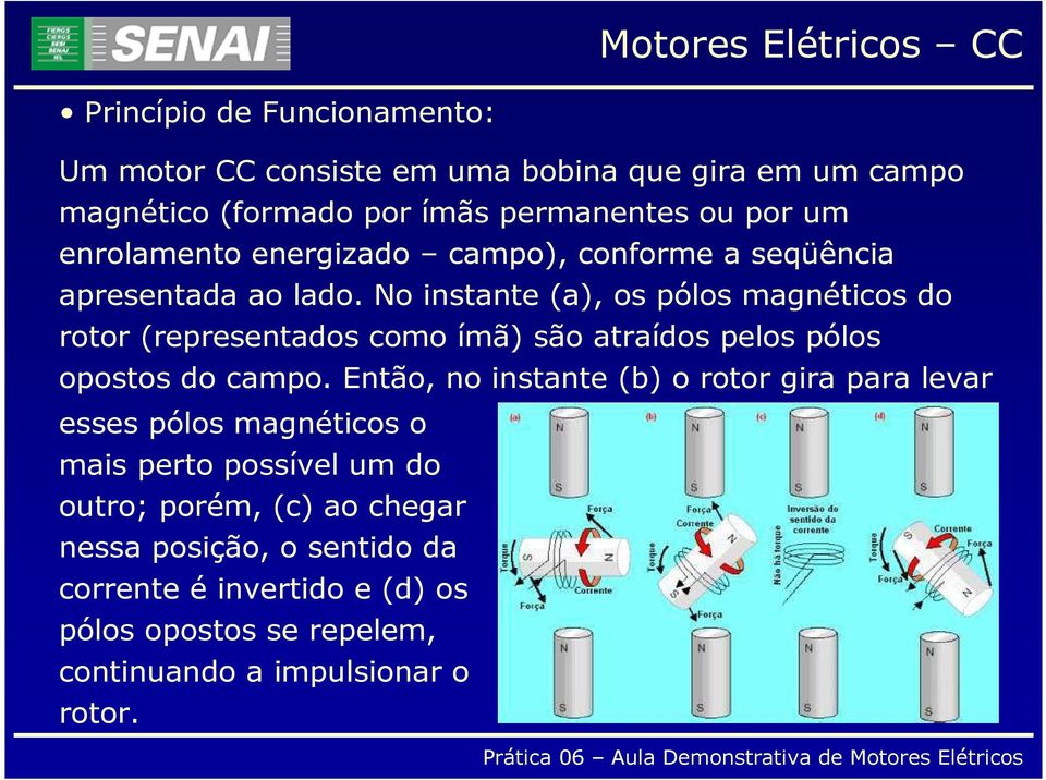 No instante (a), os pólos magnéticos do rotor (representados como ímã) são atraídos pelos pólos opostos do campo.