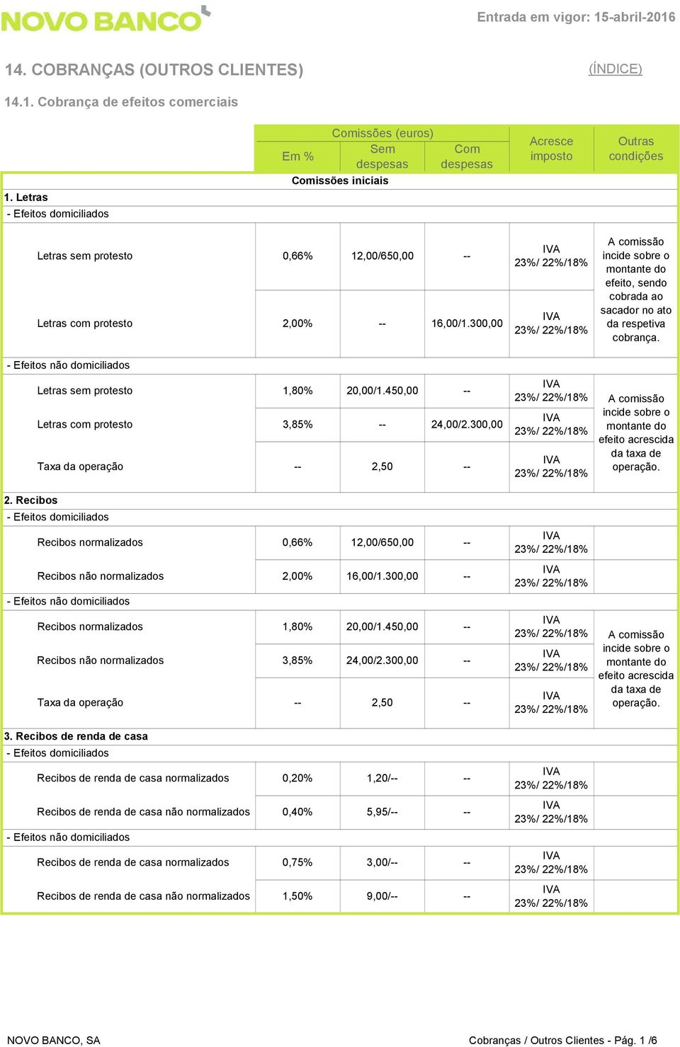 450,00 -- Letras com protesto 3,85% -- 24,00/2.300,00 Taxa da operação -- 2,50 -- 2. Recibos Recibos normalizados 0,66% 12,00/650,00 -- Recibos não normalizados 2,00% 16,00/1.