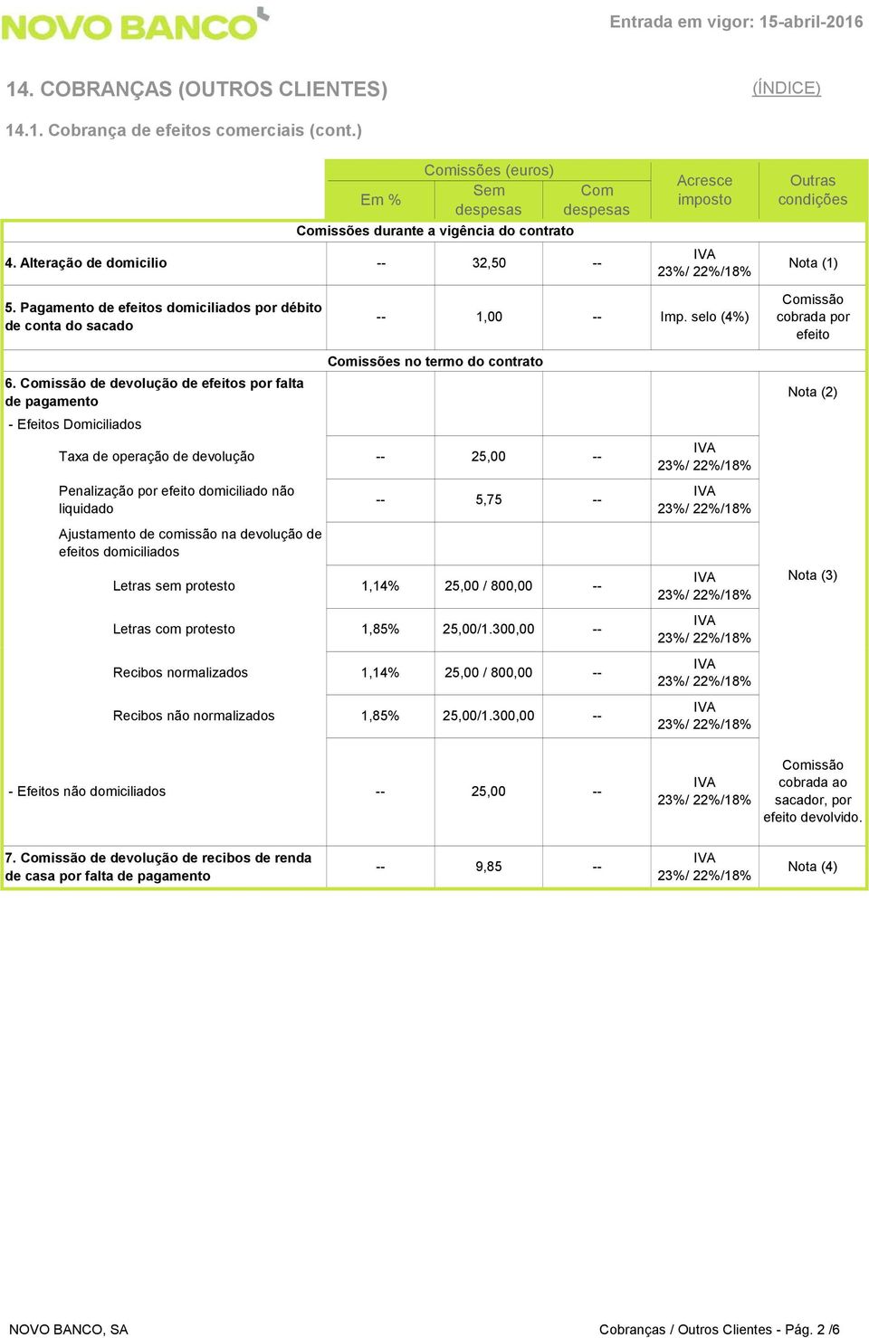 de devolução de efeitos por falta de pagamento - Efeitos Domiciliados Penalização por efeito domiciliado não liquidado Comissões no termo do contrato Taxa de operação de devolução -- 25,00 --