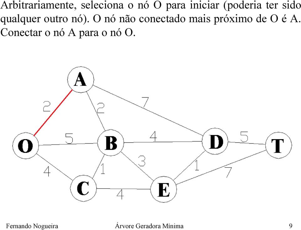 O nó não conectado mais próximo de O é A.