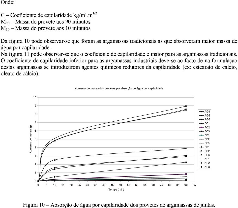 capilaridade. Na figura 11 pode observar-se que o coeficiente de capilaridade é maior para as argamassas tradicionais.