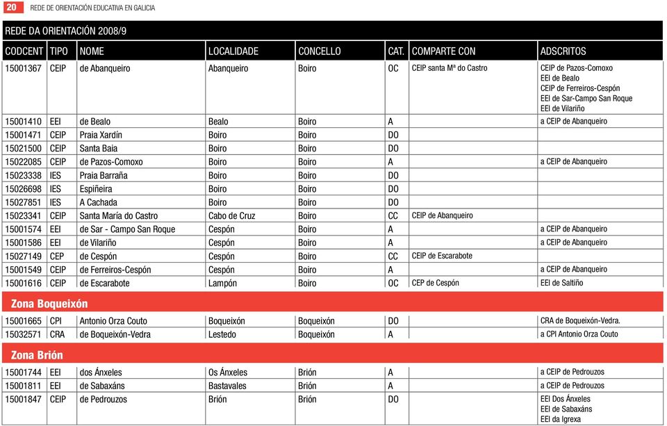 Boiro Boiro A a CEIP de Abanqueiro 15023338 IES Praia BarraПЂ a Boiro Boiro DO 15026698 IES EspiПЂ eira Boiro Boiro DO 15027851 IES A Cachada Boiro Boiro DO 15023341 CEIP Santa MarПЂњa do Castro Cabo