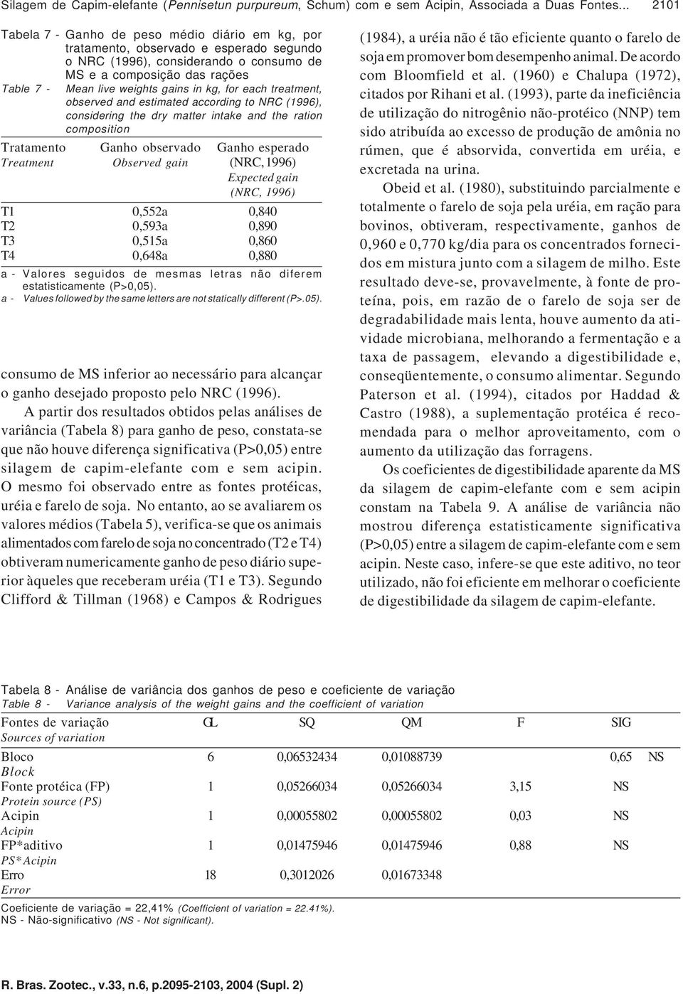 gains in kg, for each treatment, observed and estimated according to NRC (1996), considering the dry matter intake and the ration composition Tratamento Ganho observado Ganho esperado Treatment