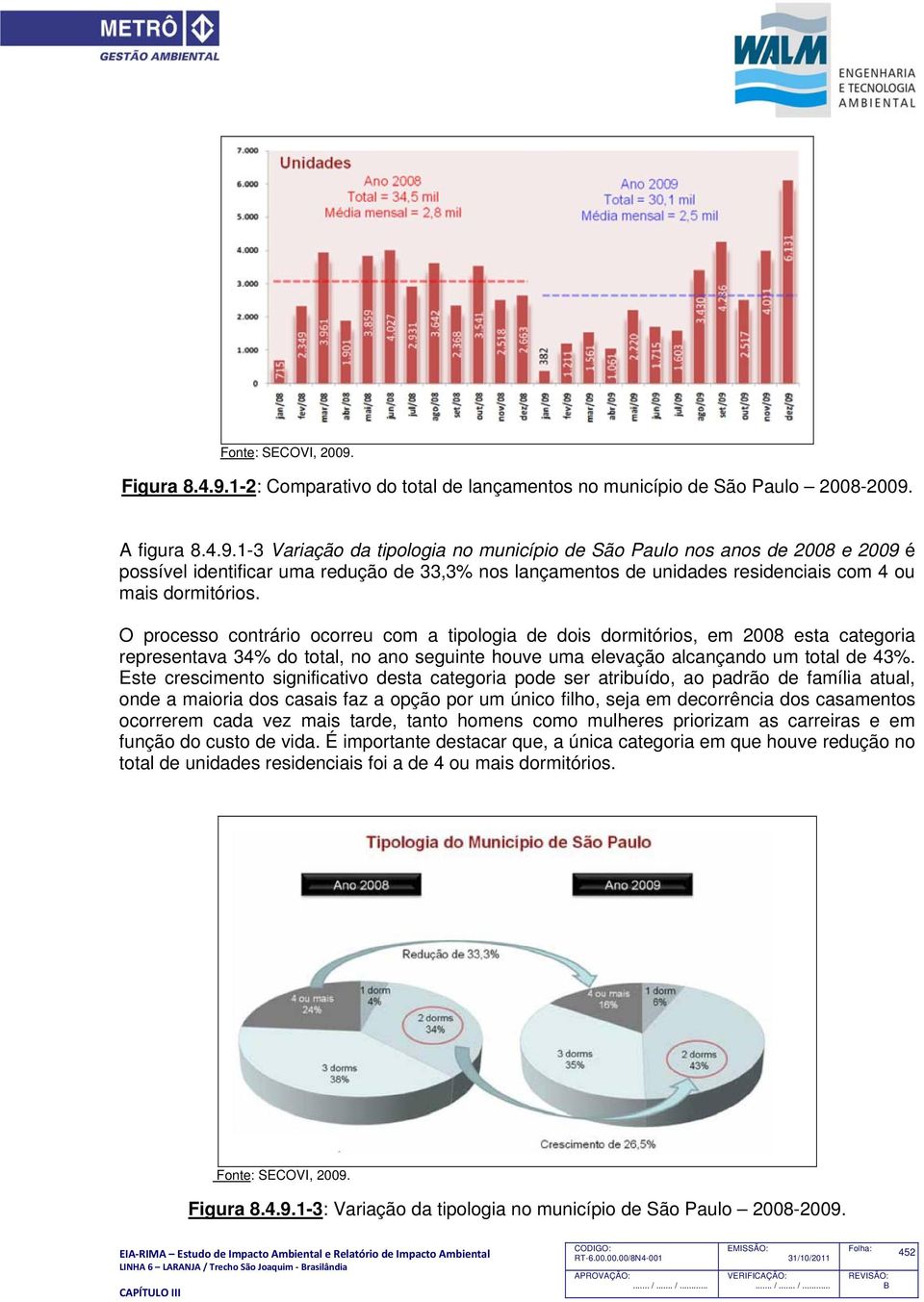 O processo contrário ocorreu com a tipologia de dois dormitórios, em 2008 esta categoria representava 34% do total, no ano seguinte houve uma elevação alcançando um total de 43%.