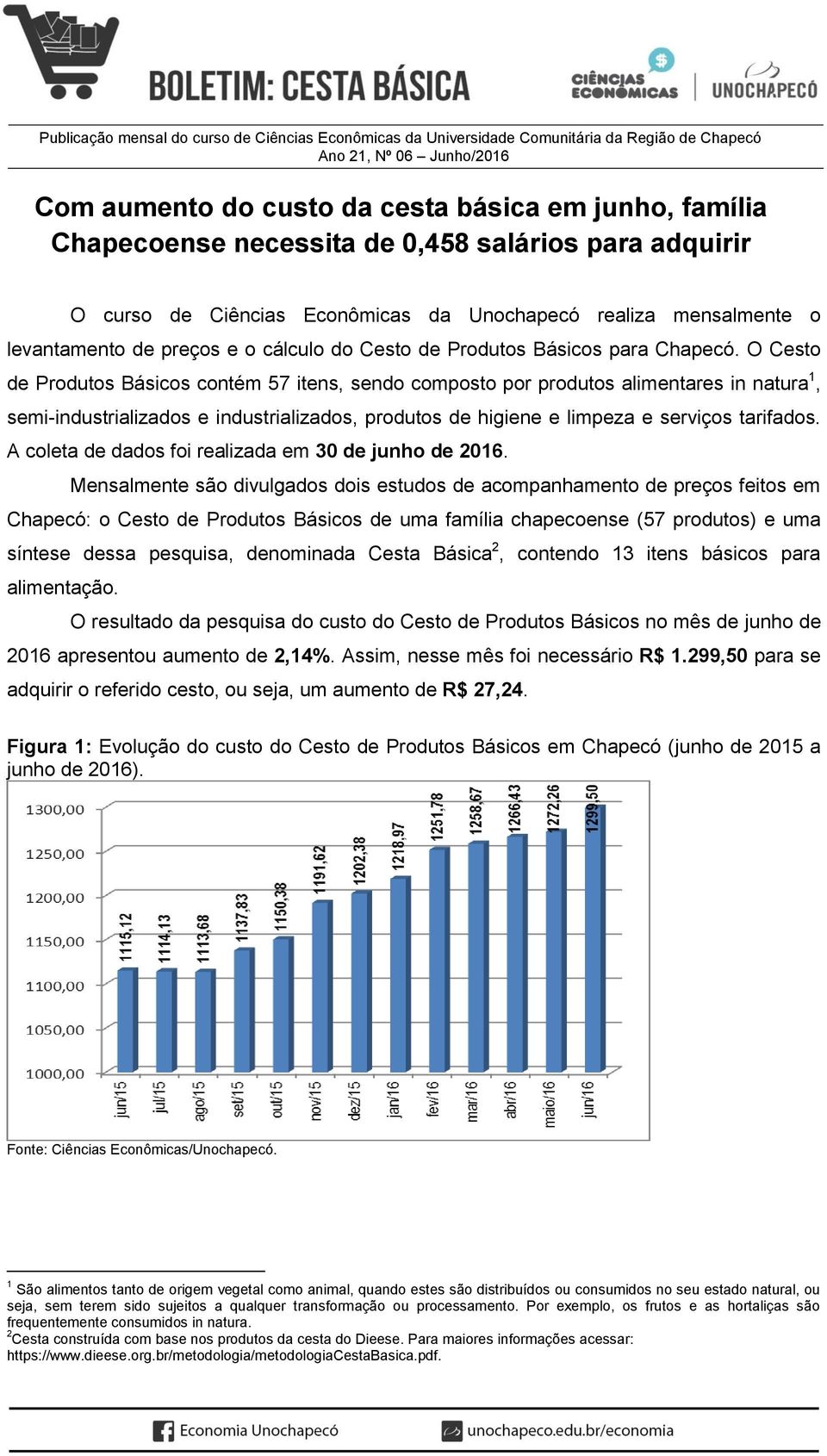 O Cesto de Produtos Básicos contém 57 itens, sendo composto por produtos alimentares in natura 1, semi-industrializados e industrializados, produtos de higiene e limpeza e serviços tarifados.