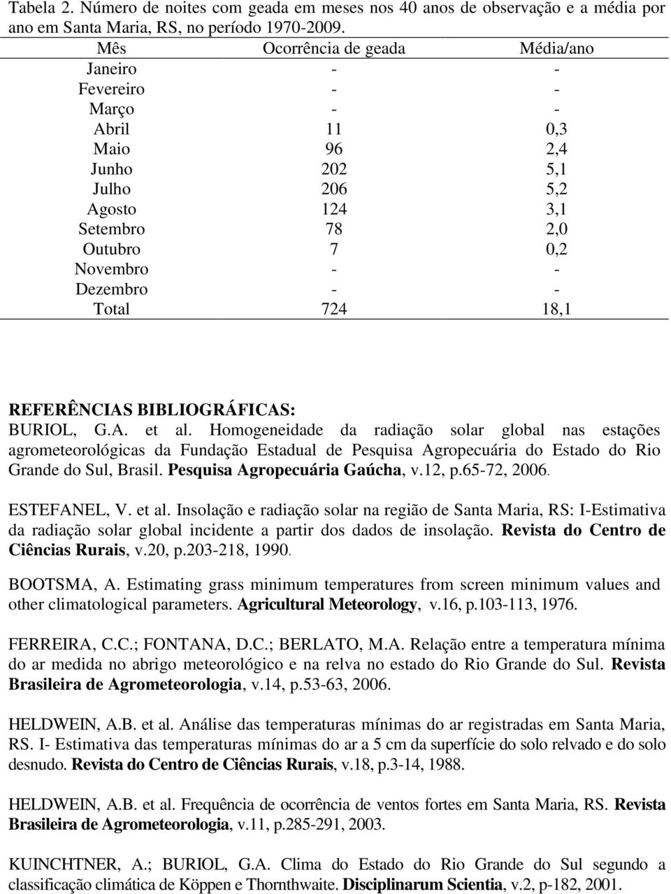 BIBLIOGRÁFICAS: BURIOL, G.A. et al. Homogeneidade da radiação solar global nas estações agrometeorológicas da Fundação Estadual de Pesquisa Agropecuária do Estado do Rio Grande do Sul, Brasil.