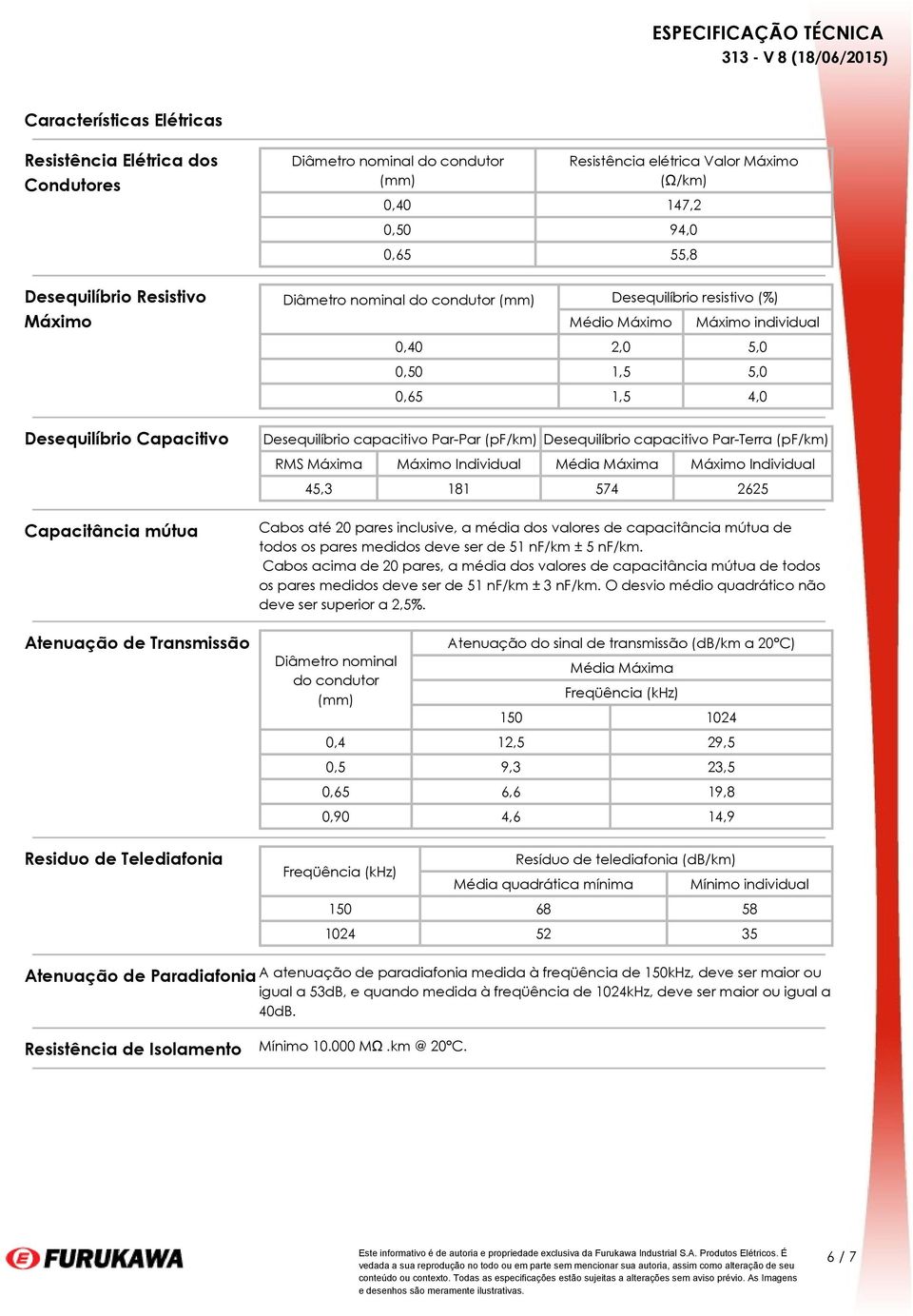 Desequilíbrio capacitivo Par-Terra (pf/km) RMS Máxima Máximo Individual Média Máxima Máximo Individual 45,3 181 574 2625 Capacitância mútua Cabos até 20 pares inclusive, a média dos valores de