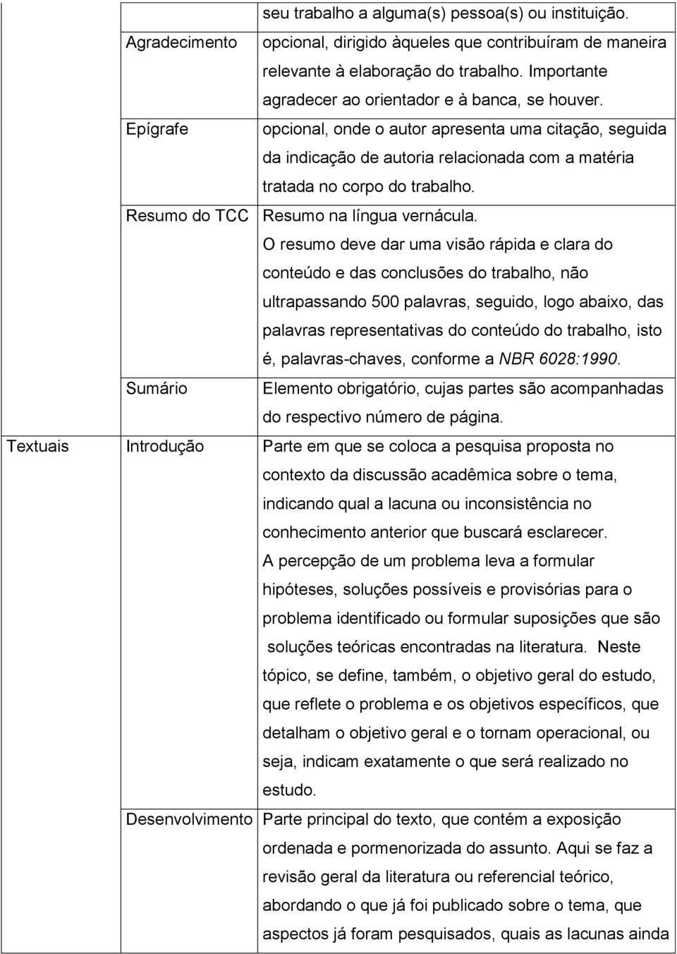 Resumo do TCC Resumo na língua vernácula.