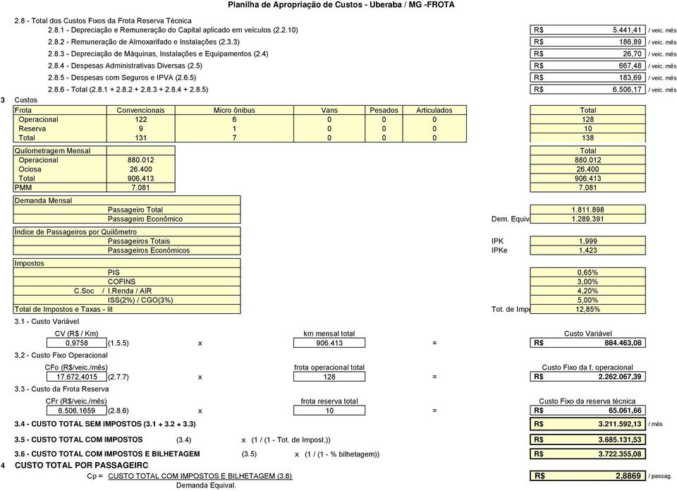 mês 2.8.6 Total (2.8.1 + 2.8.2 + 2.8.3 + 2.8.4 + 2.8.5) 6.506,17 / veic.