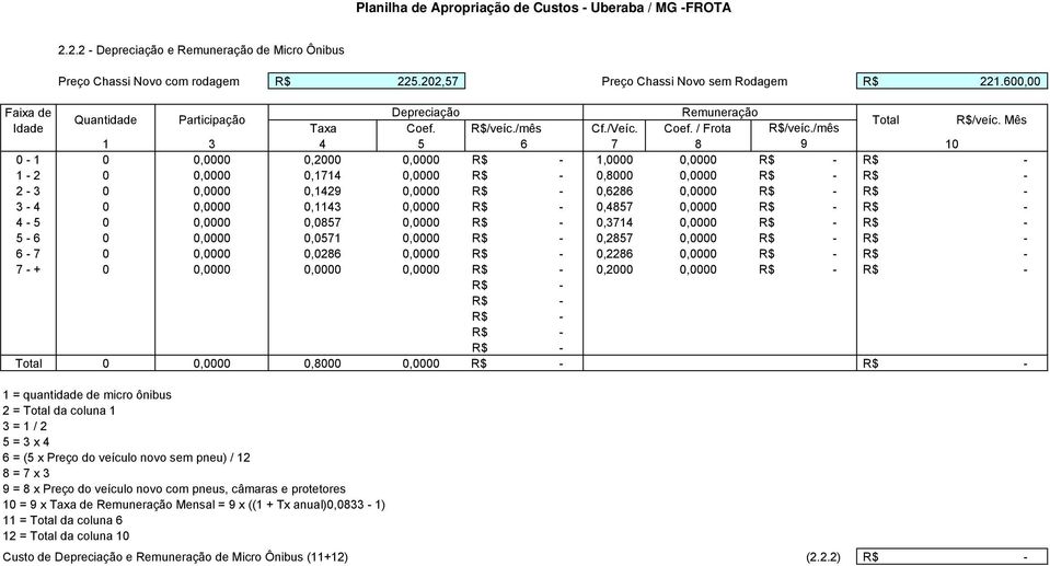 Mês 0 1 0 0,0000 0,2000 0,0000 1,0000 0,0000 1 2 0 0,0000 0,1714 0,0000 0,8000 0,0000 2 3 0 0,0000 0,1429 0,0000 0,6286 0,0000 3 4 0 0,0000 0,1143 0,0000 0,4857 0,0000 4 5 0