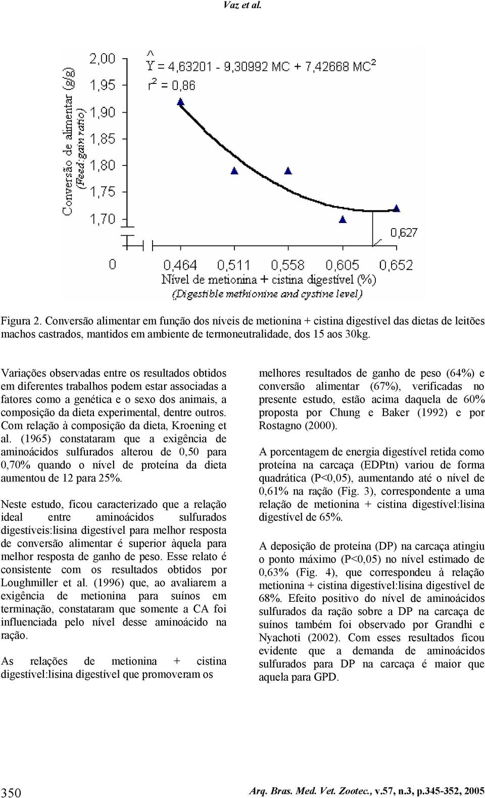 Com relação à composição da dieta, Kroening et al. (1965) constataram que a exigência de aminoácidos sulfurados alterou de 0,50 para 0,70% quando o nível de proteína da dieta aumentou de 12 para 25%.
