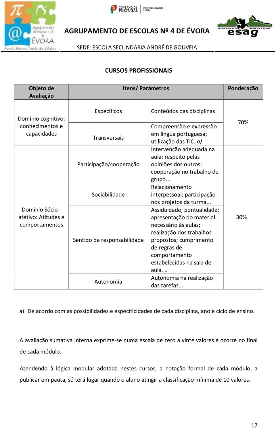 a) Intervenção adequada na aula; respeito pelas opiniões dos outros; cooperação no trabalho de grupo... Relacionamento interpessoal; participação nos projetos da turma.