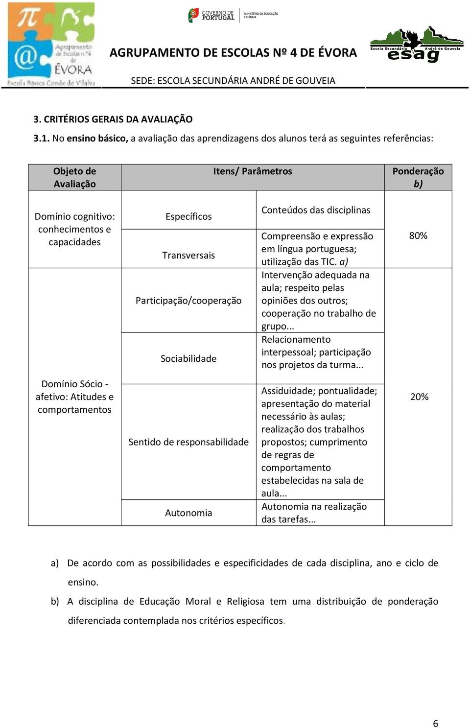 Específicos Transversais Participação/cooperação Sociabilidade Conteúdos das disciplinas Compreensão e expressão em língua portuguesa; utilização das TIC.