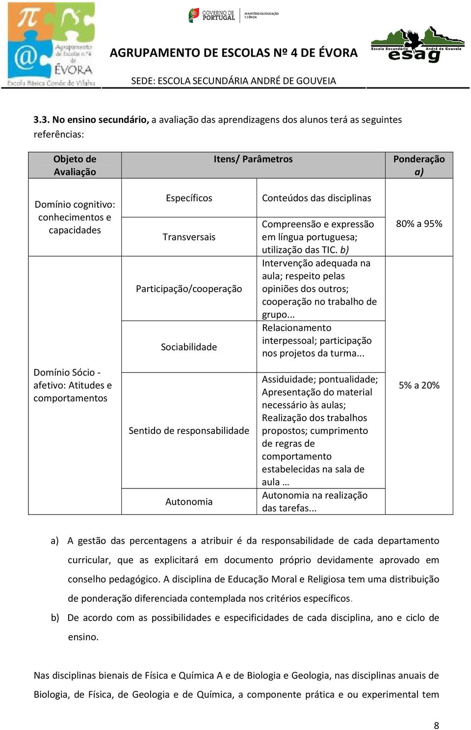 b) Intervenção adequada na aula; respeito pelas opiniões dos outros; cooperação no trabalho de grupo... Relacionamento interpessoal; participação nos projetos da turma.