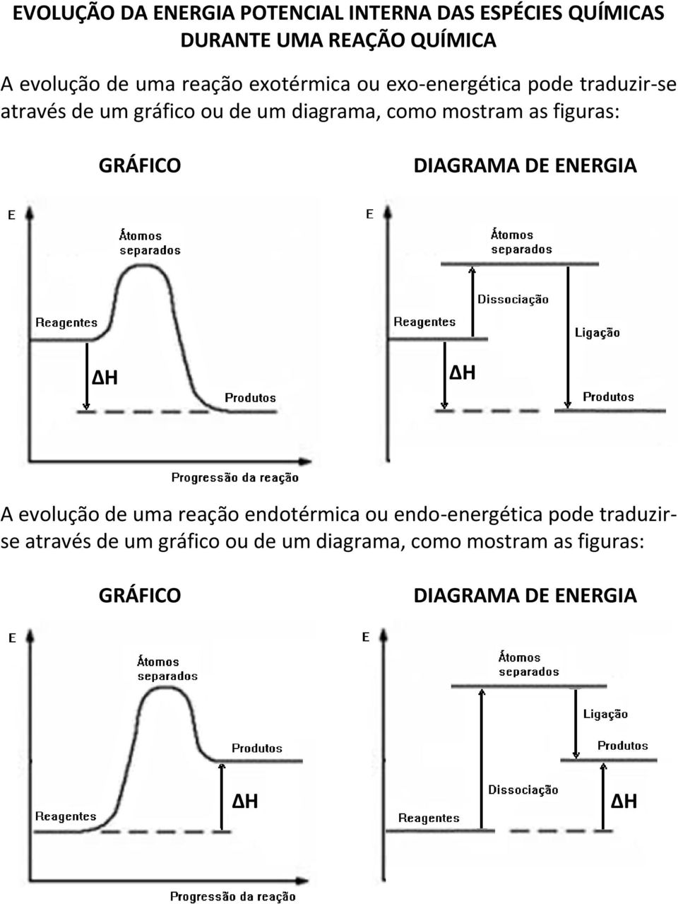 mostram as figuras: GRÁFICO DIAGRAMA DE ENERGIA A evolução de uma reação endotérmica ou endo-energética