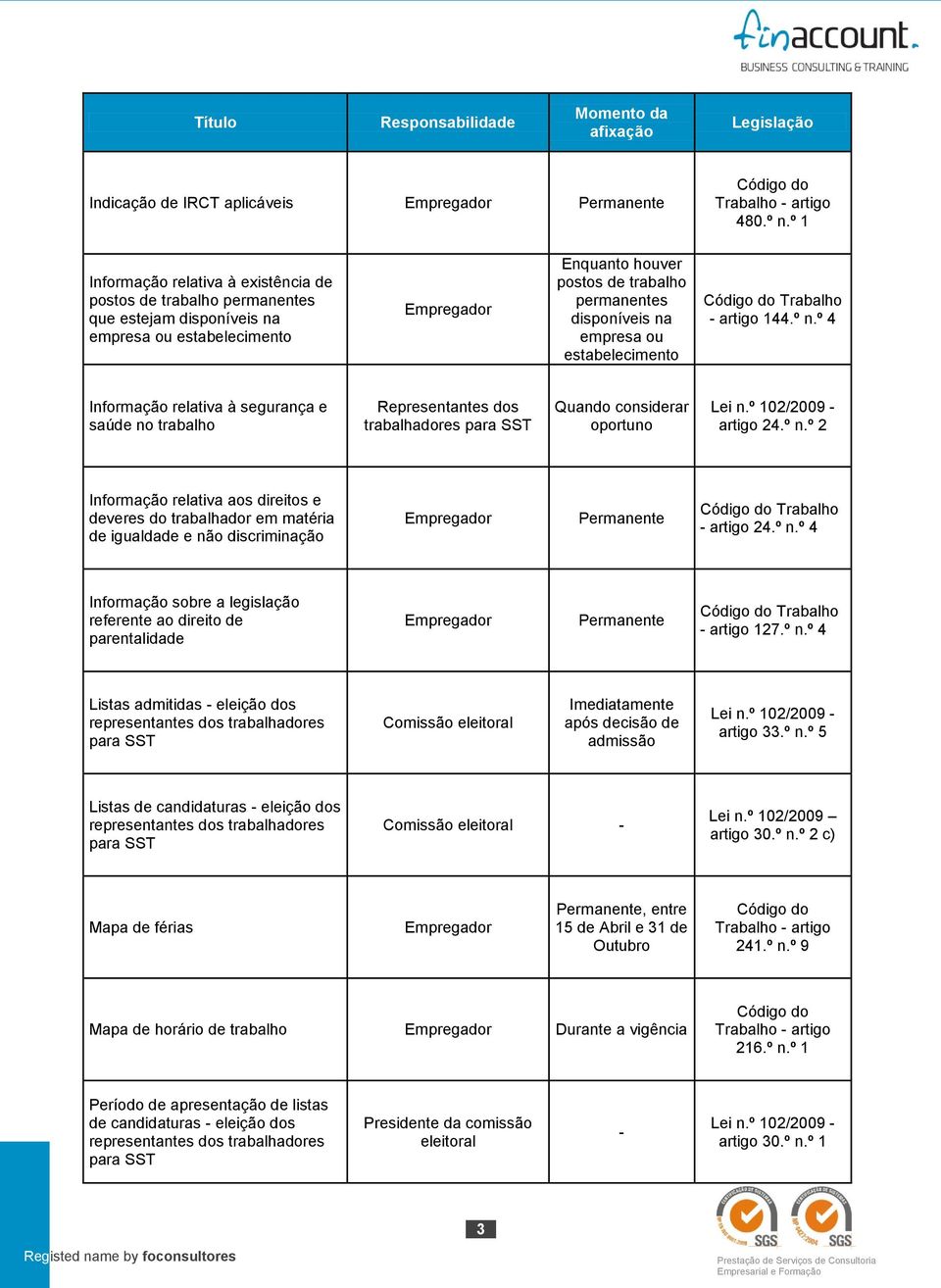 estabelecimento Trabalho - artigo 144.º n.º 4 Informação relativa à segurança e saúde no trabalho Representantes dos trabalhadores para SST Quando considerar oportuno artigo 24.º n.º 2 Informação relativa aos direitos e deveres do trabalhador em matéria de igualdade e não discriminação Trabalho - artigo 24.