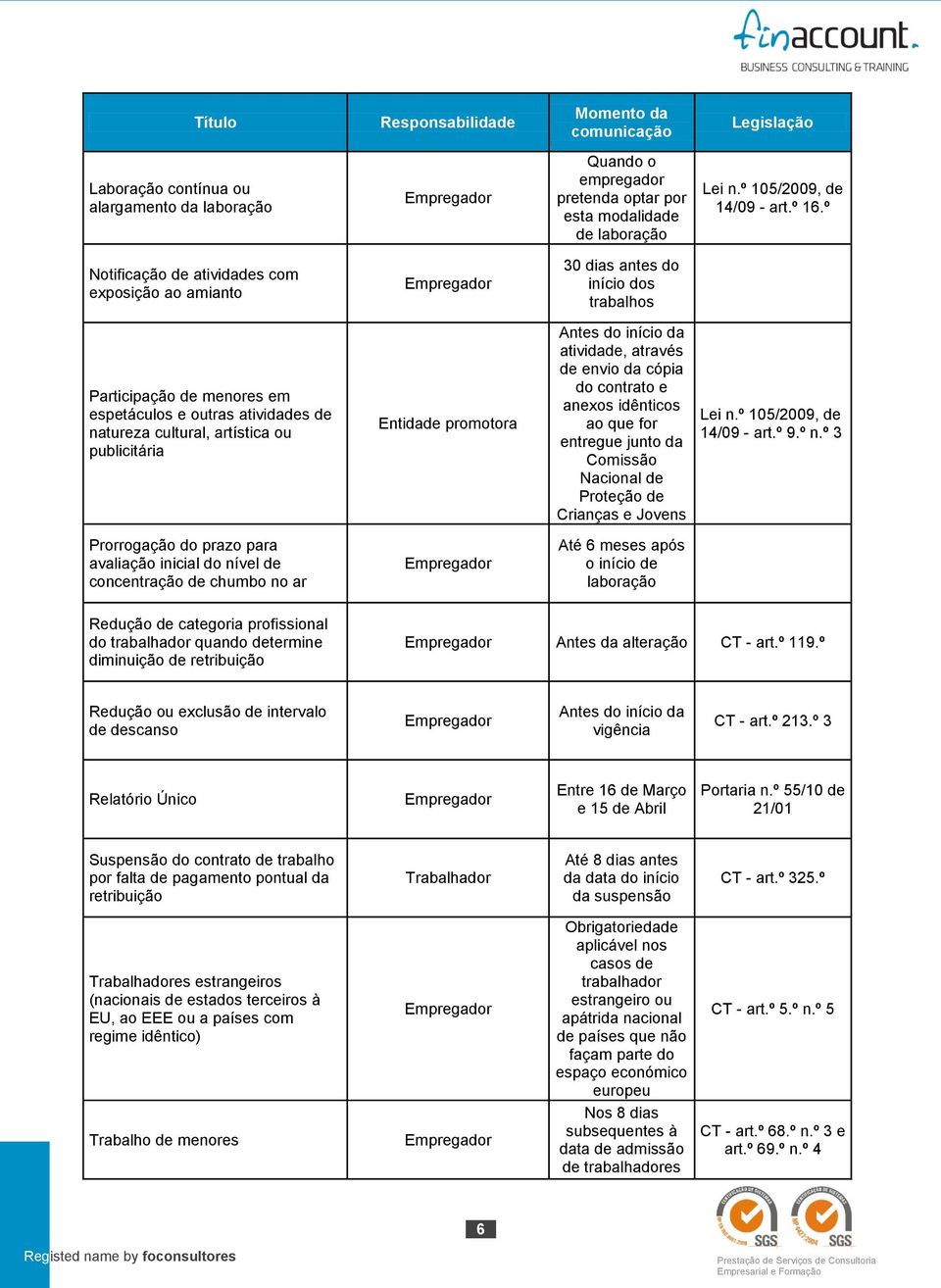 Entidade promotora Antes do início da atividade, através de envio da cópia do contrato e anexos idênticos ao que for entregue junto da Comissão Nacional de Proteção de Crianças e Jovens Lei n.