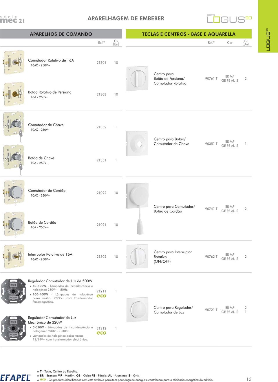 para Interruptor Rotativo (ON/OFF) 9076 T Regulador Comutador de Luz de 00W 40-00W - Lâmpadas de incandescência e halogéneo 30V~ - 0Hz.